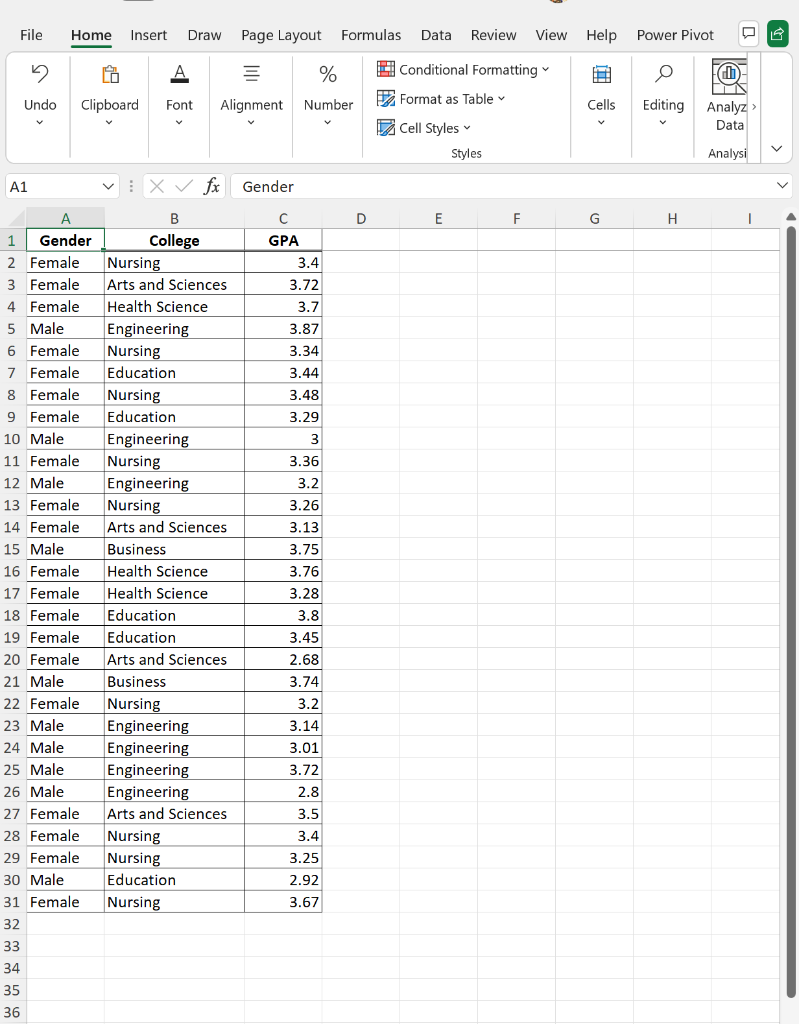 Solved Use the accompanying Grade Point Averages data to | Chegg.com