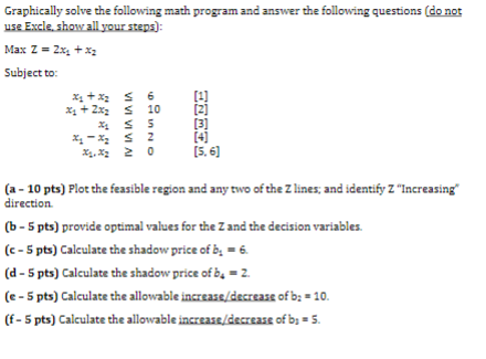 Solved Graphically solve the following math program and | Chegg.com