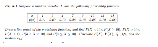 Solved Ex. 3.1 Suppose a random variable X has the following | Chegg.com