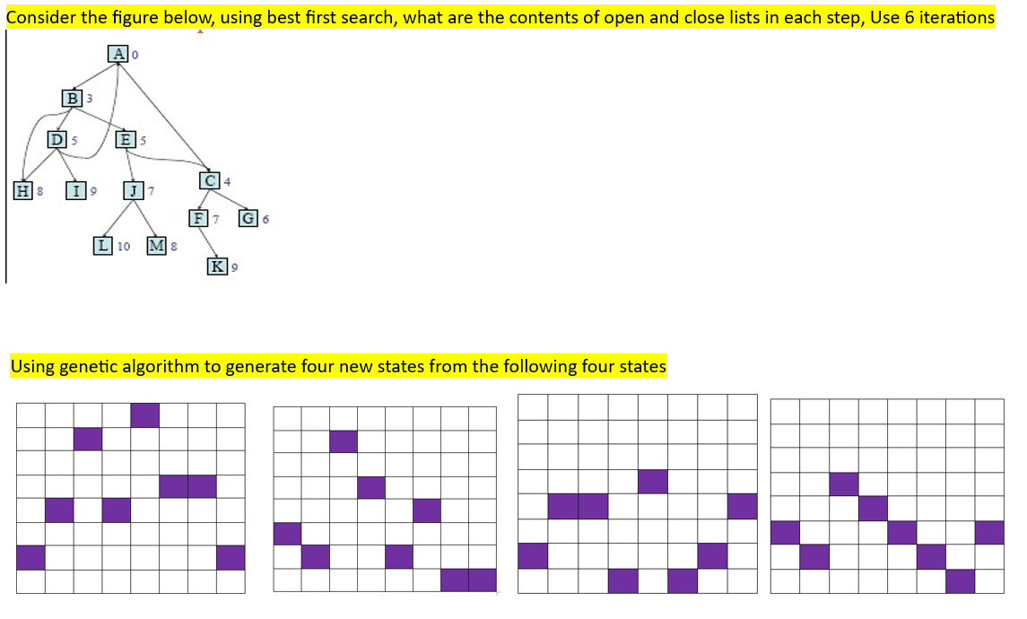 Solved Consider The Figure Below, Using Best First Search, | Chegg.com