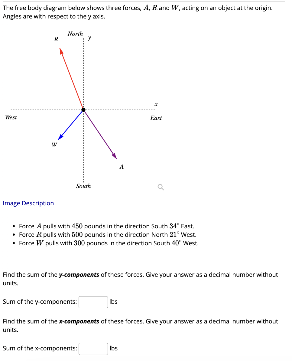 Solved The free body diagram below shows three forces, A,R | Chegg.com