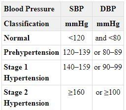 Solved Code a program in Racket Use the conditional cond to | Chegg.com
