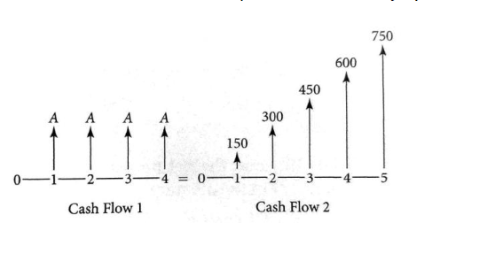 Solved The Following Two Cash Flow Diagrams Are Equivalent. | Chegg.com