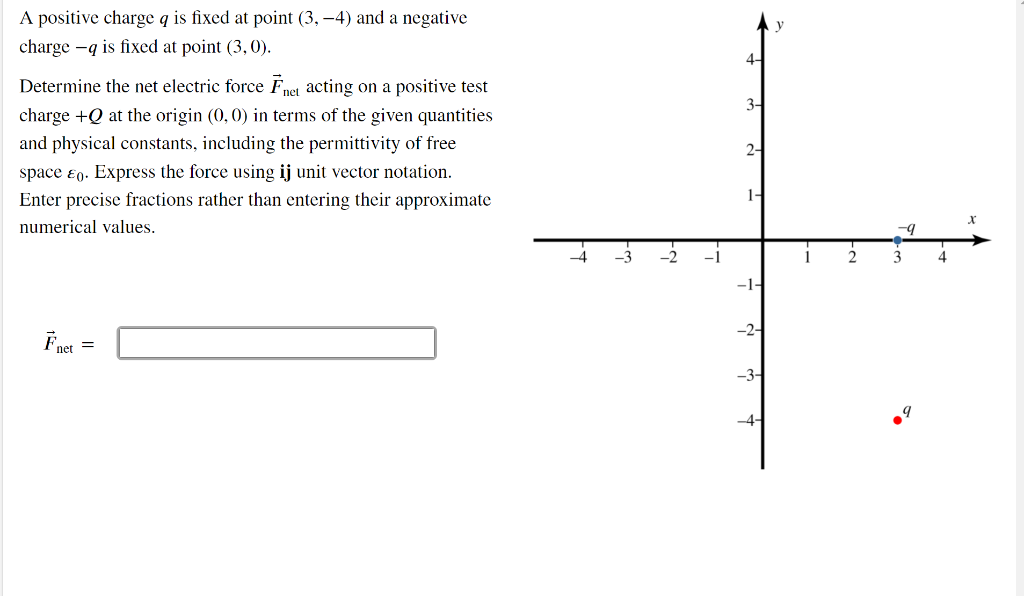 Solved y A positive charge q is fixed at point (3,-4) and a | Chegg.com