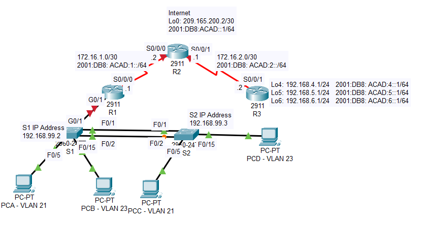 Solved - Hostnames (no other initial configuration needed) - | Chegg.com