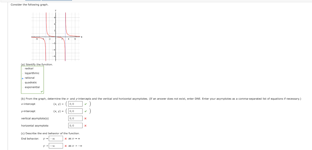Solved Consider the following graph. (a) Identify the | Chegg.com