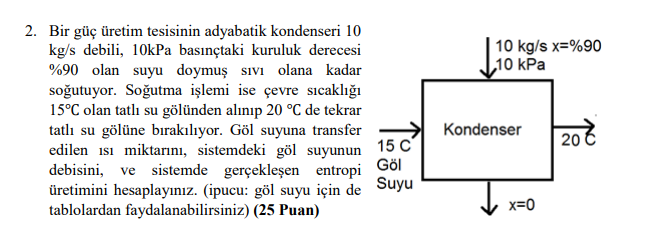 Solved Adiabatic Condenser Of A Power Generation Plant 10 Chegg Com