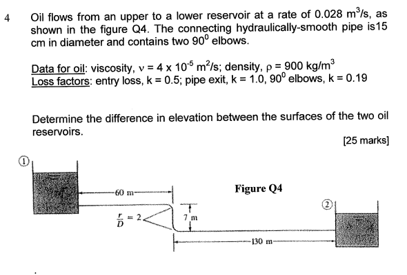 Solved Oil flows from an upper to a lower reservoir at a | Chegg.com