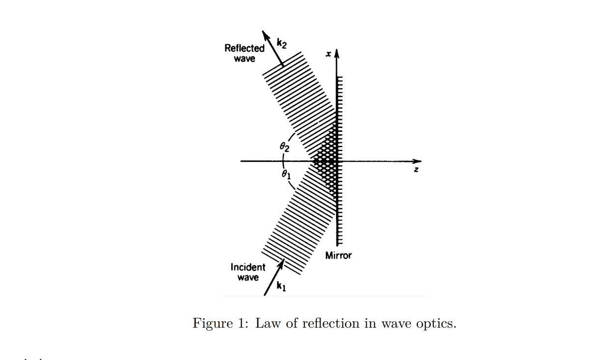 Solved A plane wave (wavevector k1 ) is incident onto a | Chegg.com