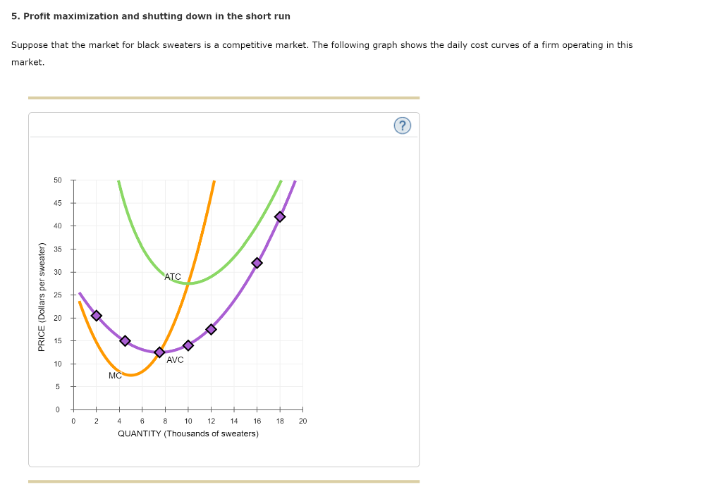 Solved 5. Profit maximization and shutting down in the short | Chegg.com