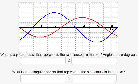 Solved ---- -- : -- - -- -- What is the phase angle between | Chegg.com