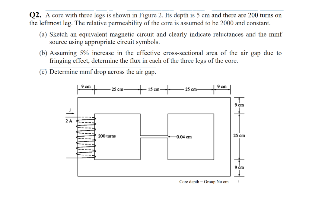 Solved Q2. A core with three legs is shown in Figure 2. Its | Chegg.com