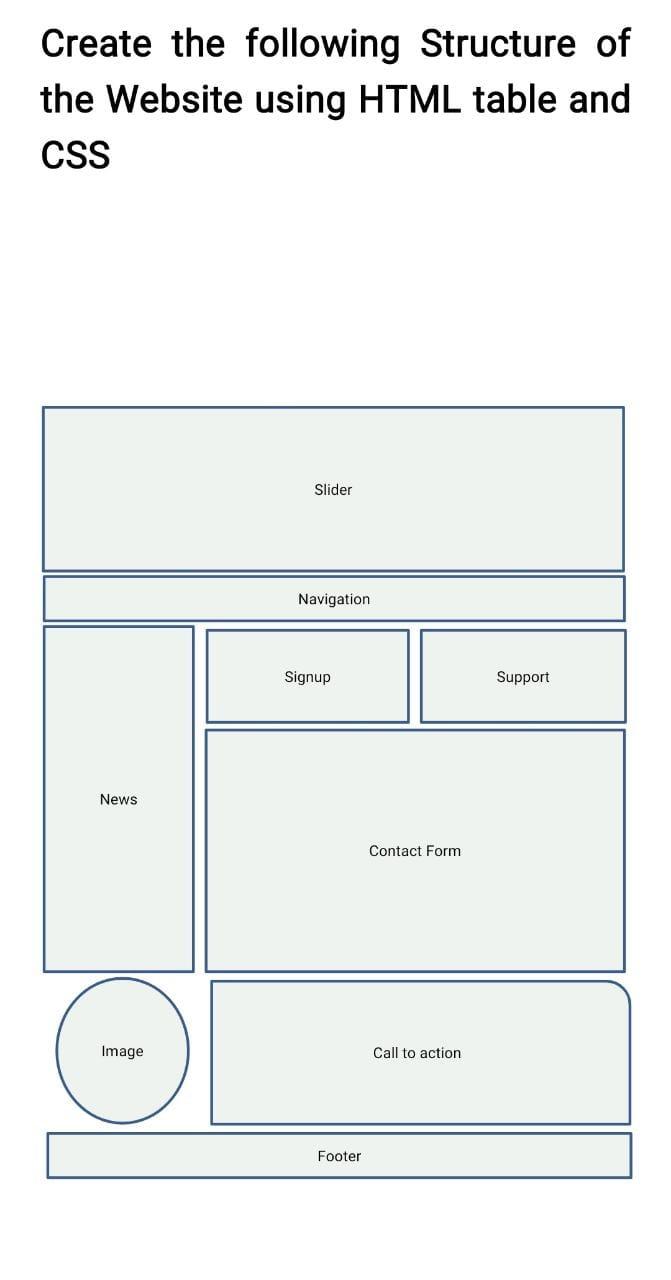 Solved Create the following Structure of the Website using | Chegg.com