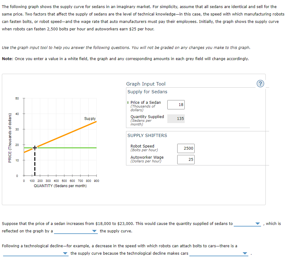 Solved The following graph shows the supply curve for sedans