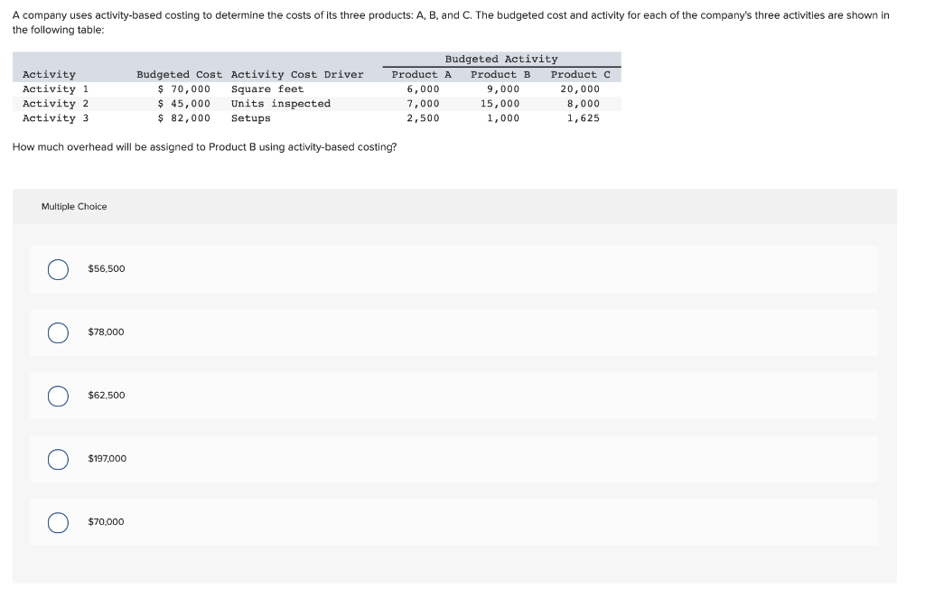 Solved A Company Uses Activity-based Costing To Determine | Chegg.com