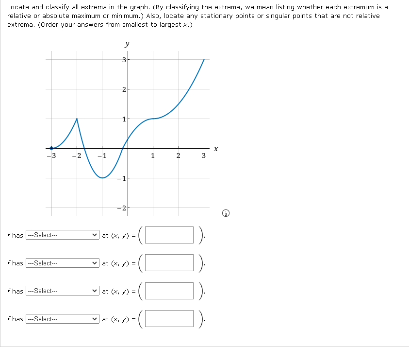 Solved Locate and classify all extrema in the graph. (By | Chegg.com