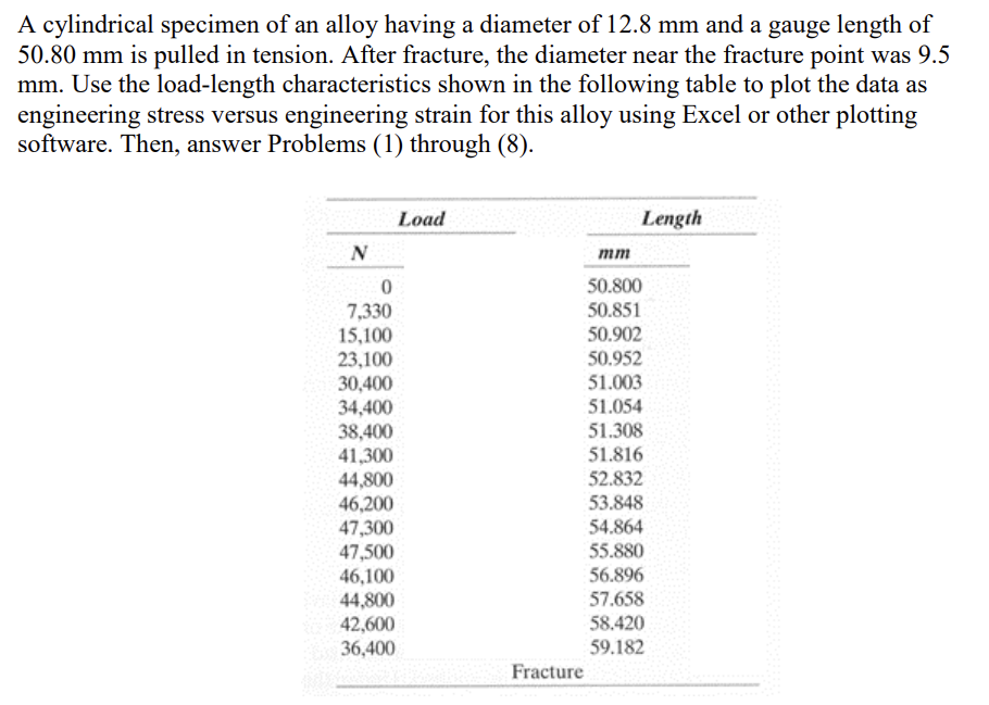 Solved A cylindrical specimen of an alloy having a diameter | Chegg.com