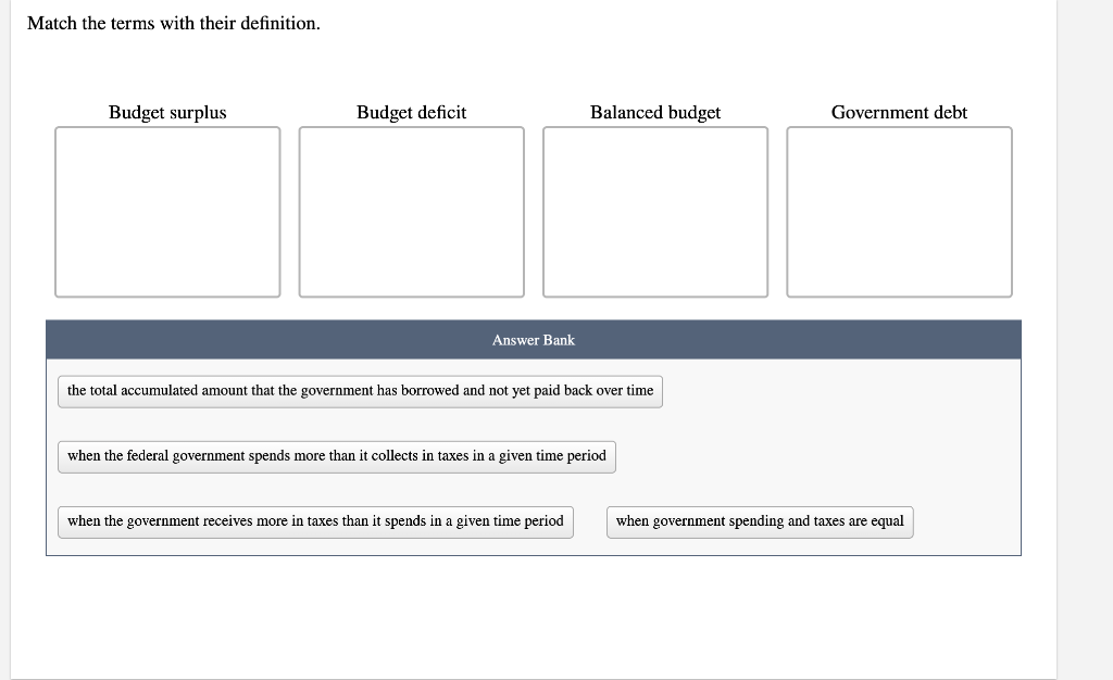 Budget Surplus Definition