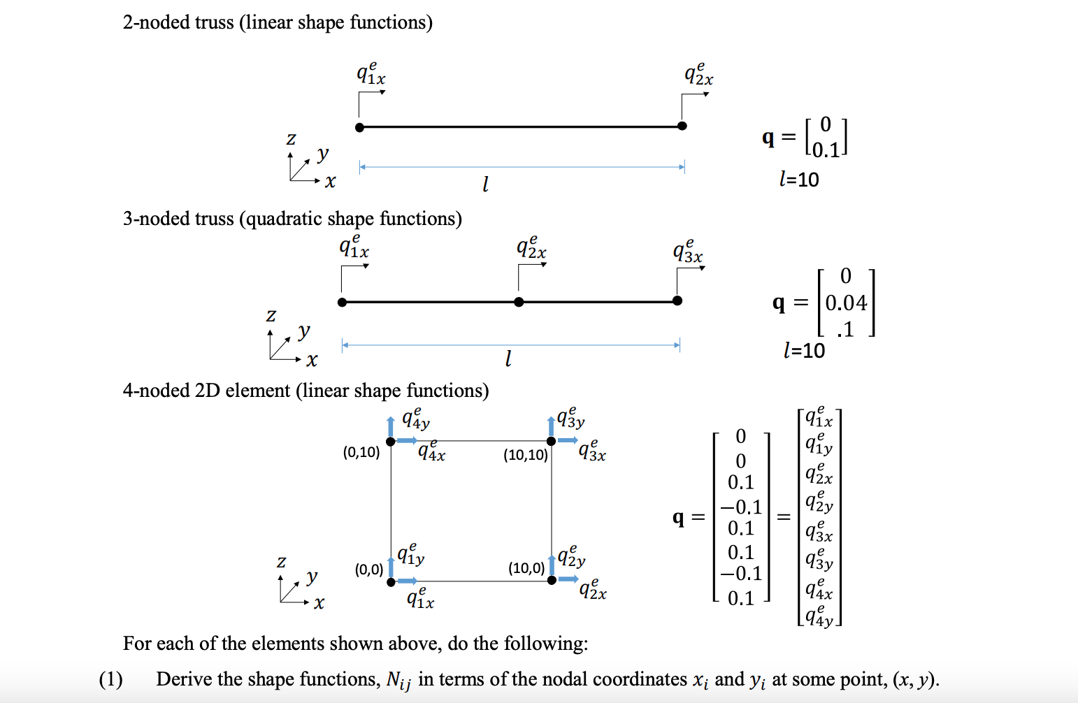 2 Noded Truss Linear Shape Functions Qix Qex Z Q Chegg Com