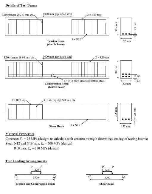 Details of Test Beams R10 stirrups @ 240 mm ets 1000 | Chegg.com