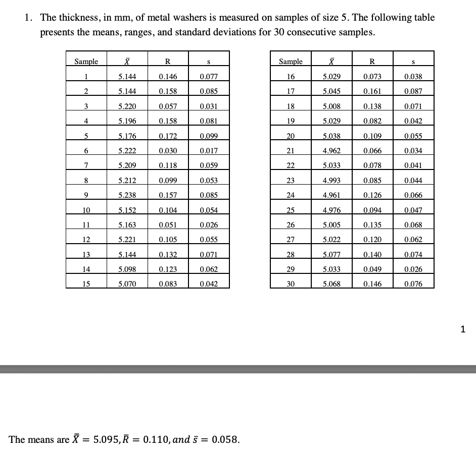 Solved 1. The thickness, in mm, of metal washers is measured
