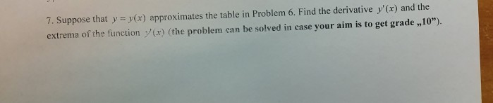 7. Suppose that y = y(x) approximates the table in Problem 6. Find the derivative y(x) and the extrema of the function y(x)