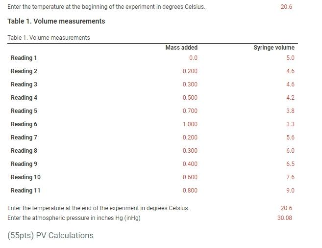 Table 2. PV Measurements and Calculations Table | Chegg.com