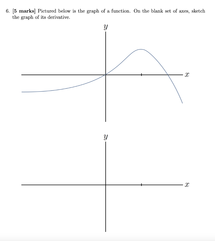 Solved 6. [5 marks] Pictured below is the graph of a | Chegg.com