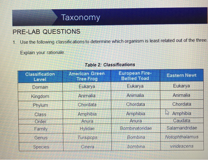 Solved: Taxonomy PRE-LAB QUESTIONS 1. Use The Following Cl... | Chegg.com
