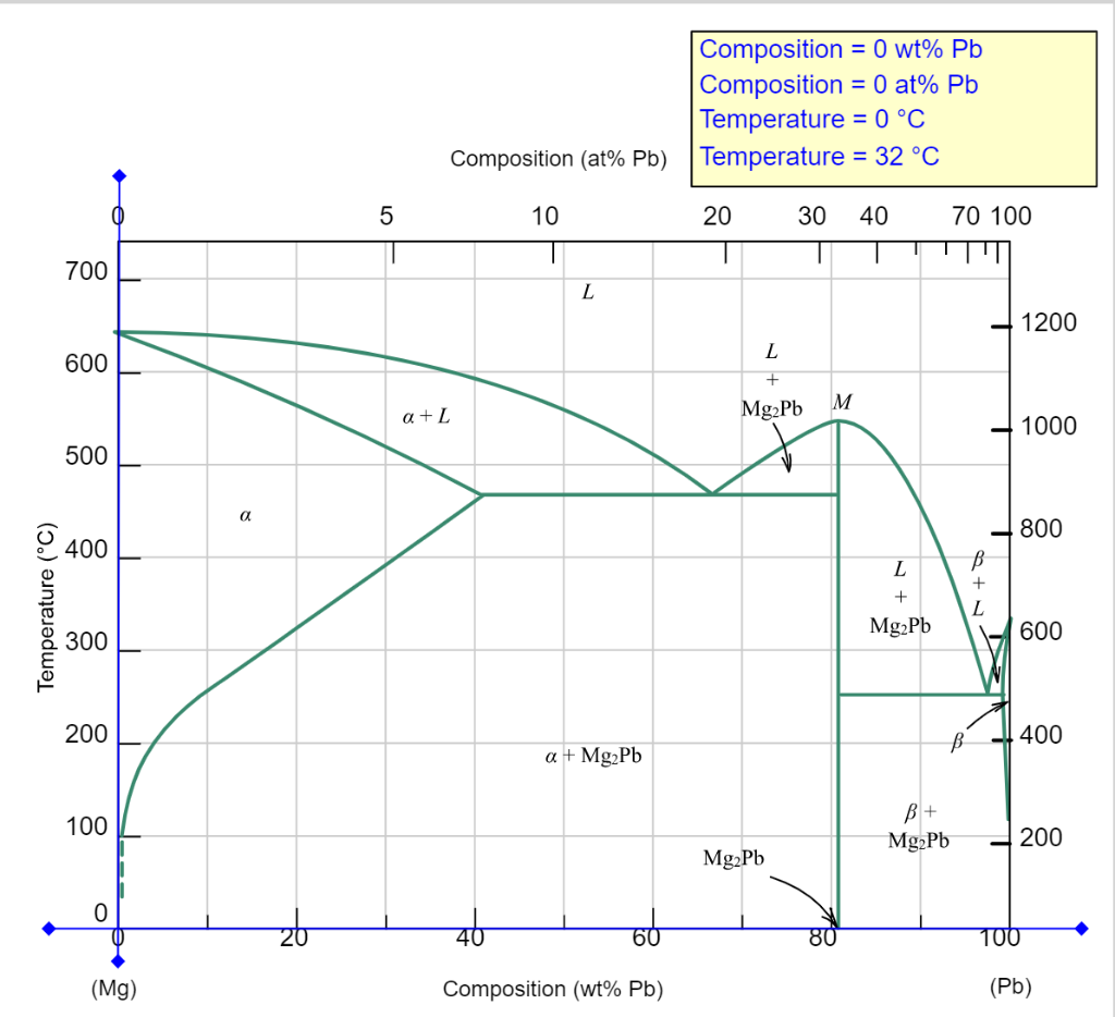 Solved A 30 wt% Pb-70 wt% Mg alloy is heated to a | Chegg.com
