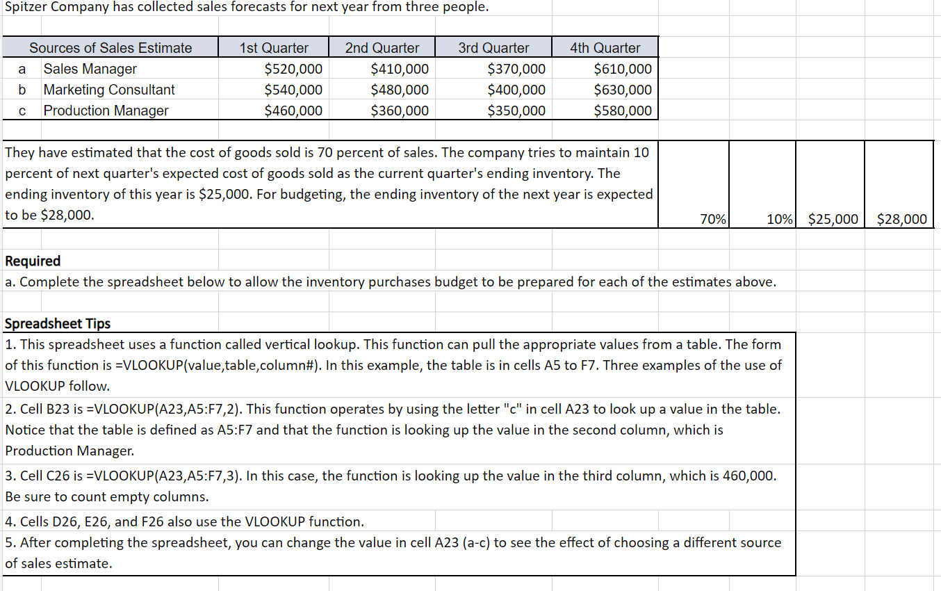 Solved Spitzer Company has collected sales forecasts for | Chegg.com