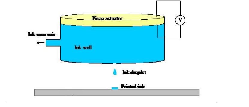 Solved 1. Explain the working principle of the system in | Chegg.com