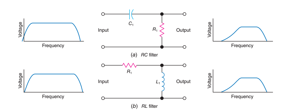 Solved . Determine The Output Voltage (v.) Of The Filter In 