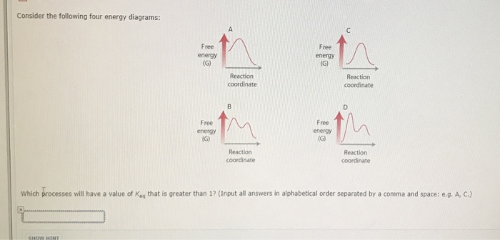 Solved Consider the following four energy diagrams: Free | Chegg.com