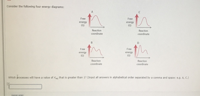 Solved Consider The Following Four Energy Diagrams: Free | Chegg.com