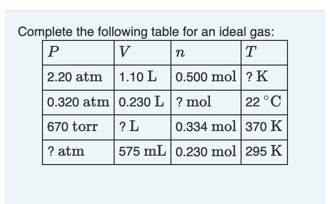 Solved A. Complete the first row of the table. Express the Chegg