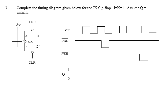 Solved Complete the timing diagram given below for the JK | Chegg.com