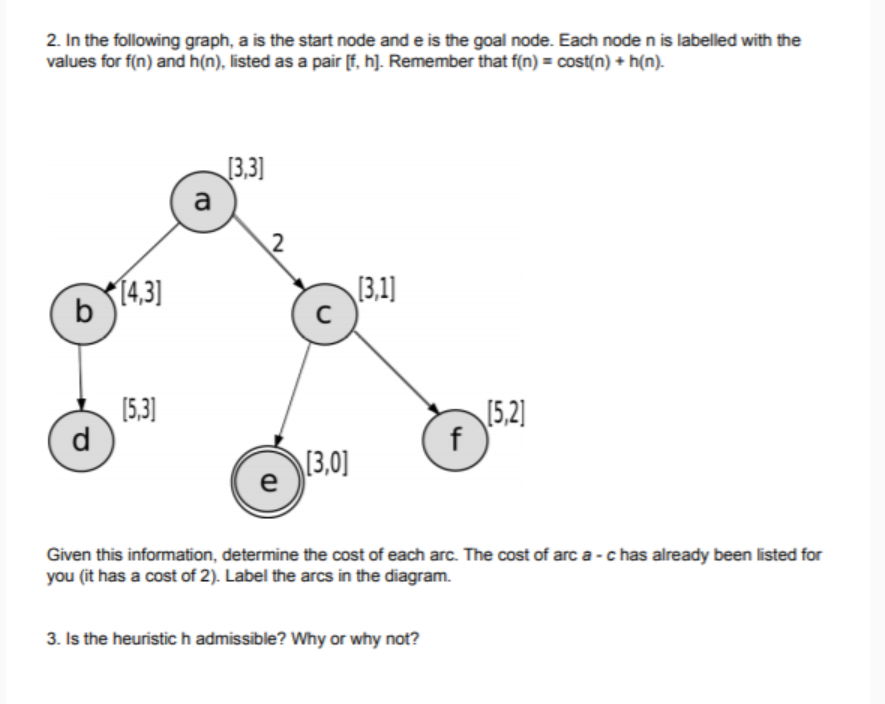 Solved In the following graph, a ﻿is the start node and e | Chegg.com
