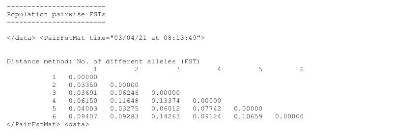 Interpretation of the following: 1. Population | Chegg.com