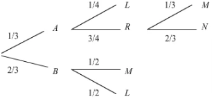 Solved A stochastic process is described by the probability | Chegg.com