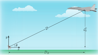 Solved A jet plane glides towards a ground-based radar dish. | Chegg.com