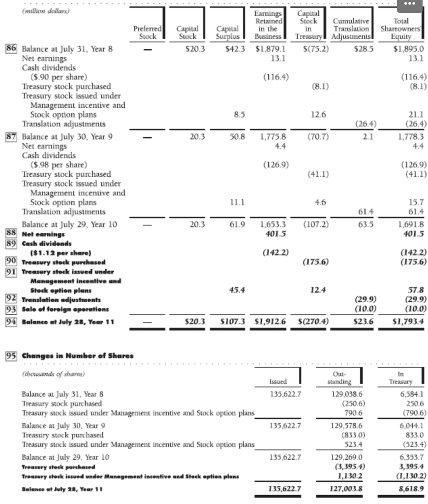 MT482-2: Asses the principle characteristics of | Chegg.com