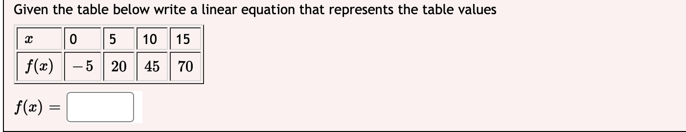 Solved Given the table below write a linear equation that | Chegg.com
