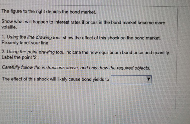 Solved The figure to the right depicts the bond market. Show | Chegg.com