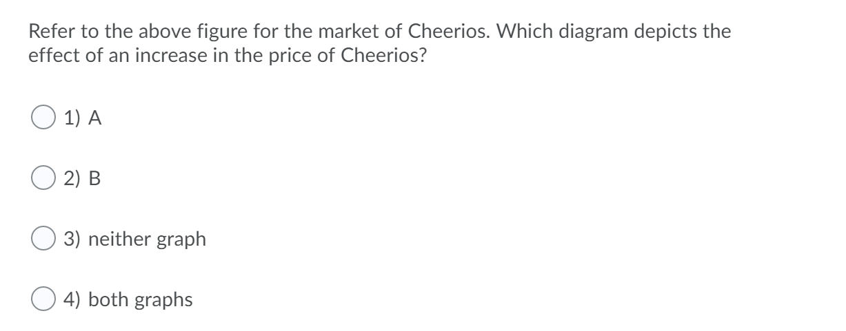 Solved р XX 9 А Refer to the above figure for the market | Chegg.com