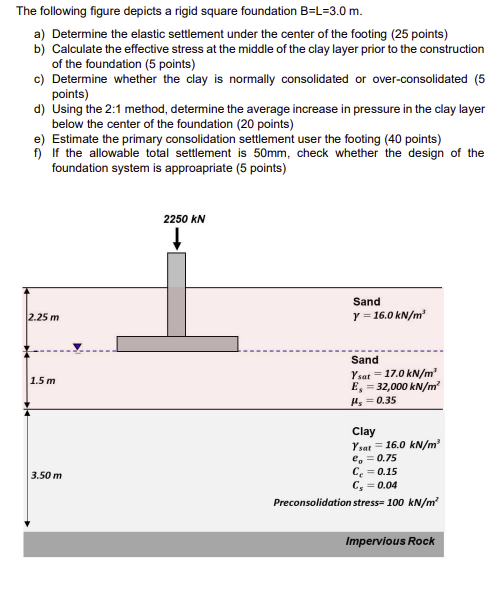 Solved The following figure depicts a rigid square | Chegg.com
