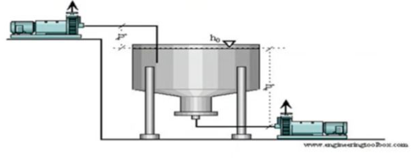 Solved What happens if the NPSH pump is installed a) higher
