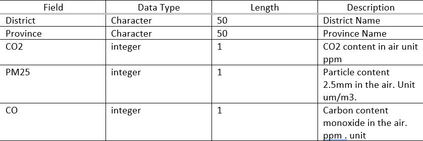 Solved Make Program In C Language Tono is an environmental | Chegg.com