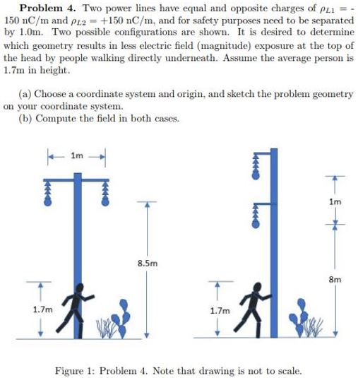 Solved Problem 4. Two power lines have equal and opposite | Chegg.com
