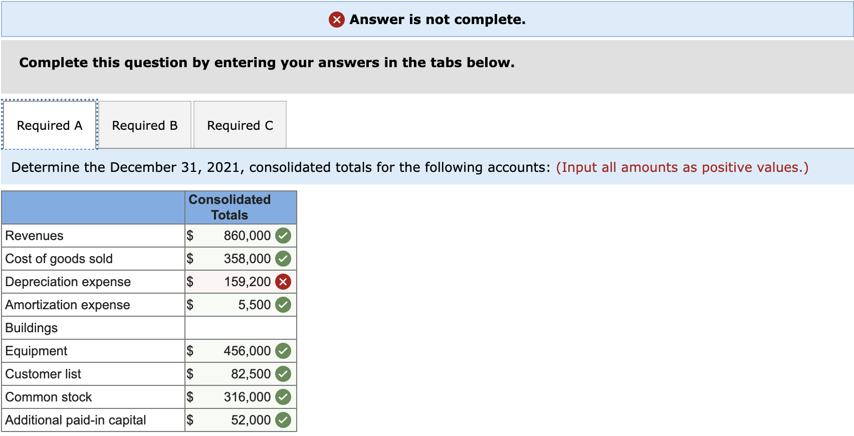 Solved The following are selected accounts and balances for | Chegg.com